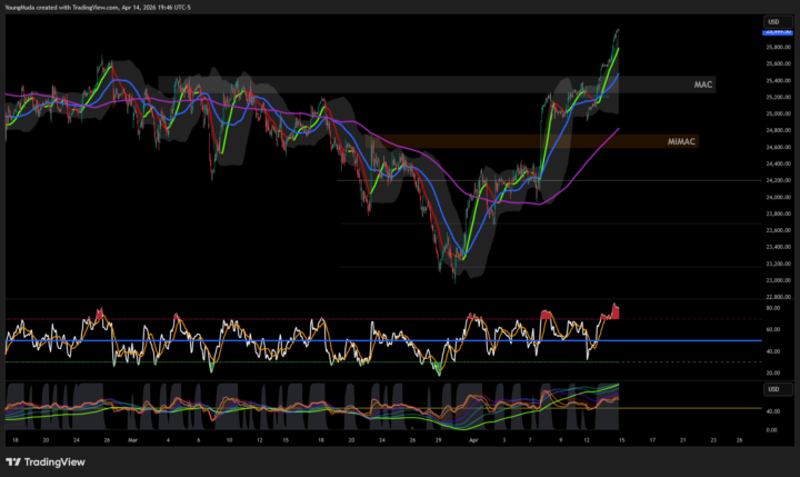 Charts