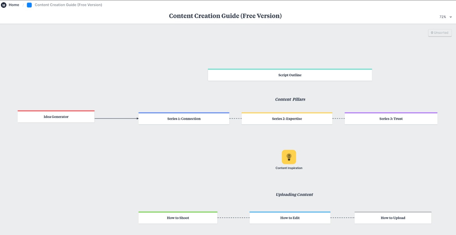 Content Creation Guide