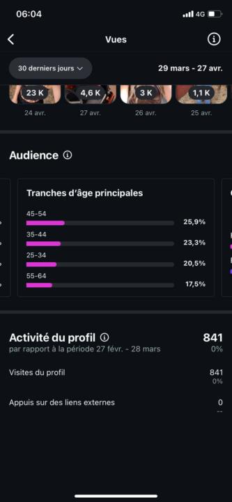 Bien parti… mais je recommence encore de zéro 2 compte IG flag en même temps 