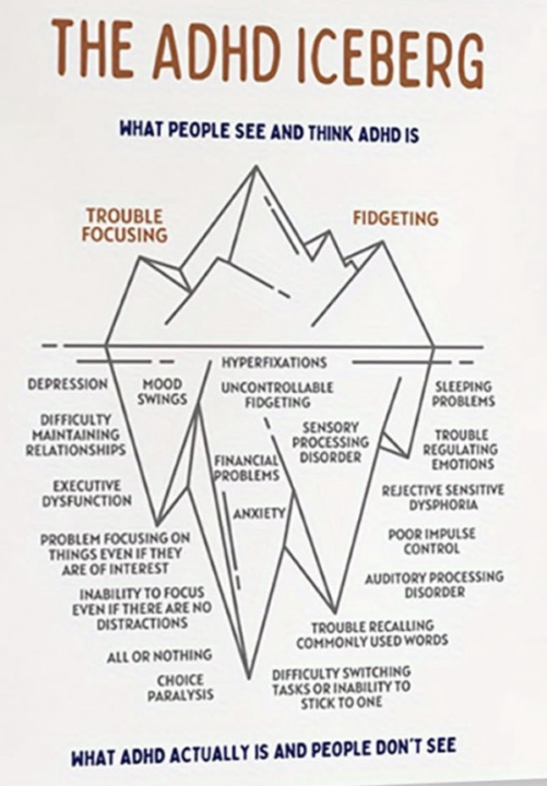 ADHD Iceberg