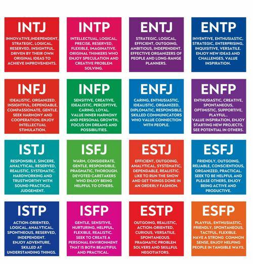 Myers Briggs Types, anyone?