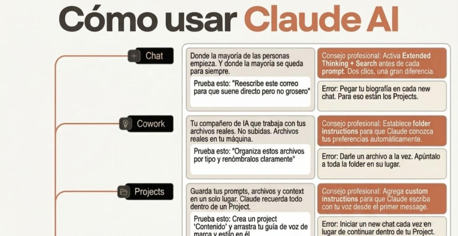 Claude - Curso Básico de IA
