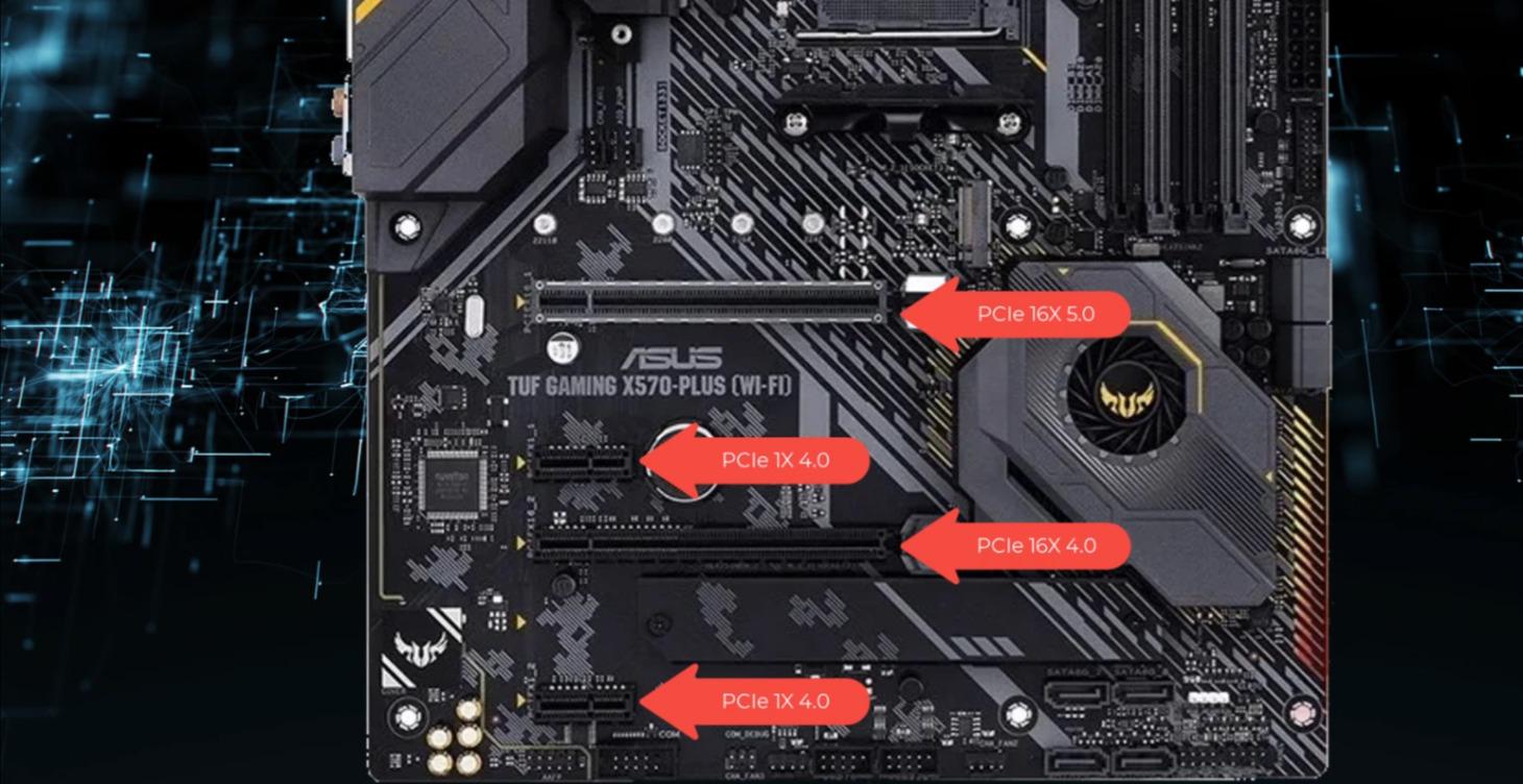 Fundamentos de Hardware: Componentes del PC