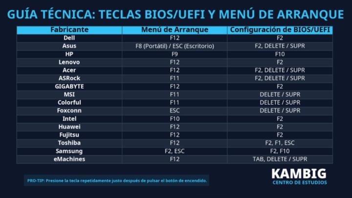 🖥️ Guía práctica: Teclas para BIOS/UEFI y Boot Manú