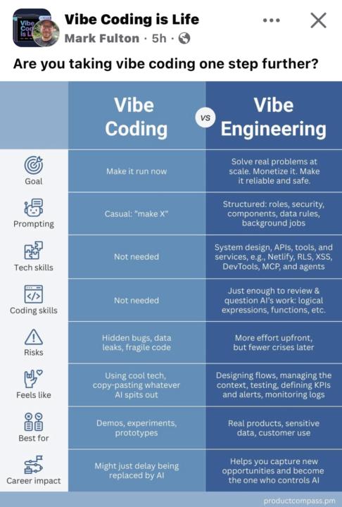 💻Vibe Coding vs Vibe Engineering