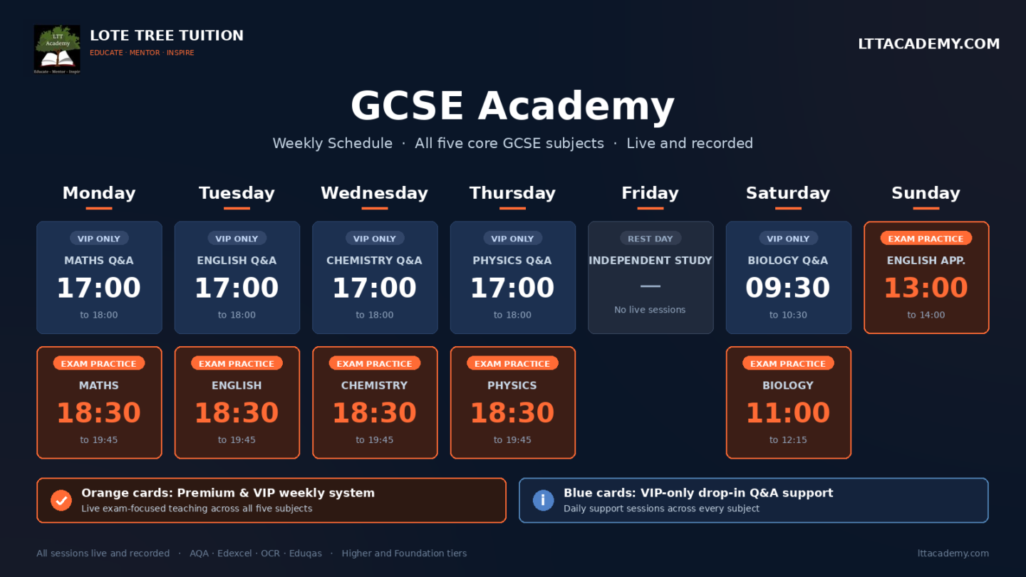 LTT Academy (GCSE)
