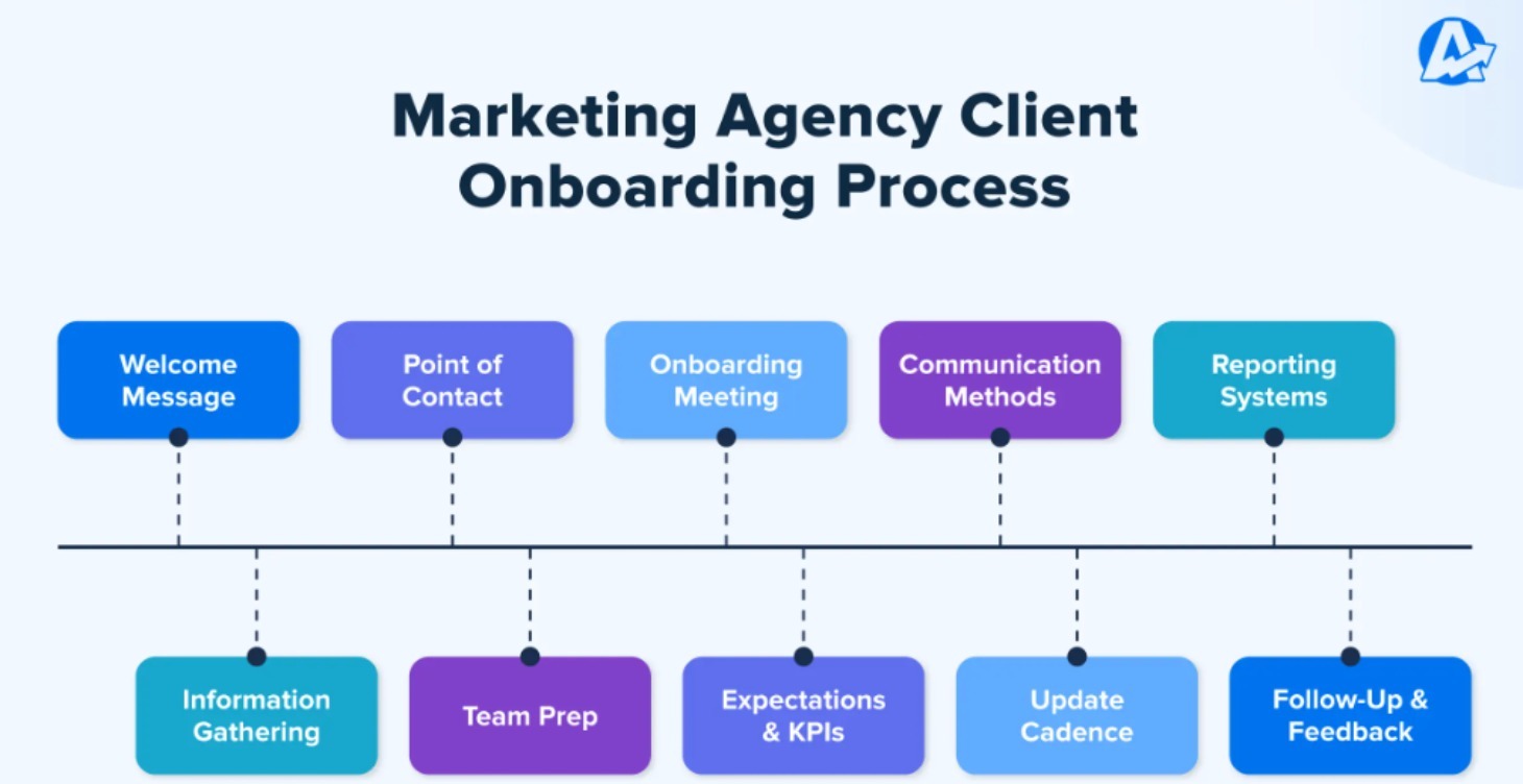 Client Onboarding Checklist