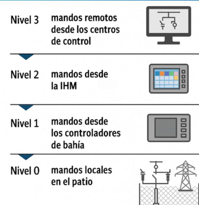Mario Fernando Díaz Pérez