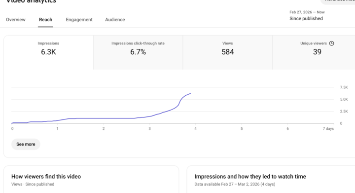 I was not expecting to blow up on youtube...... + Weekly call NOW