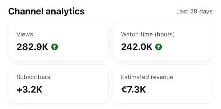🚀 Another client crushing YouTube!