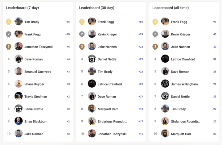 📣 Congrats to our members on the Leaderboard 🙌