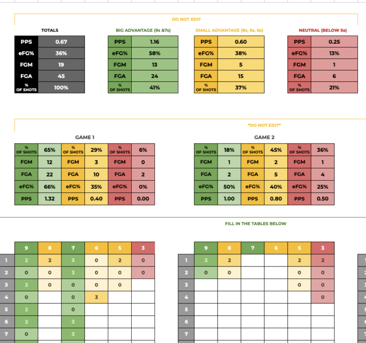 🏀 Analytics: Something to get excited about 🔥