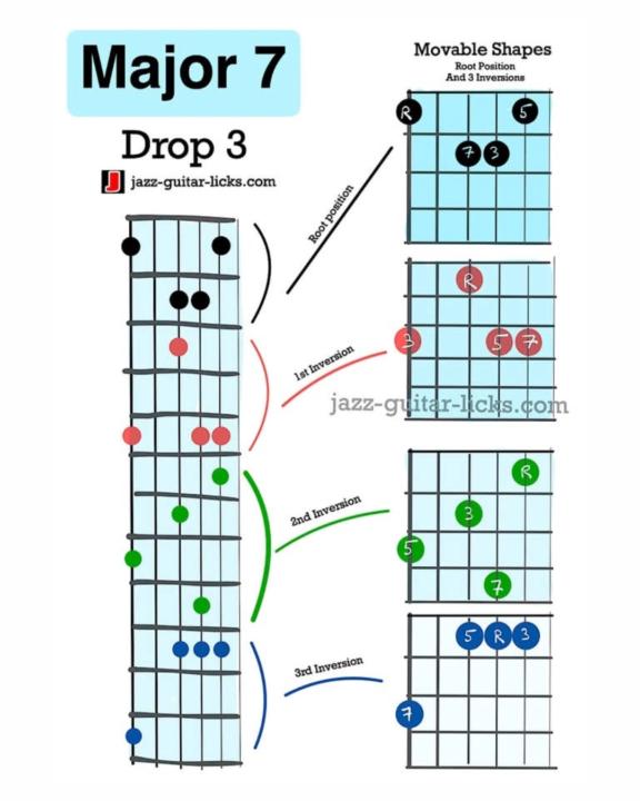 Maj7 Drop 3