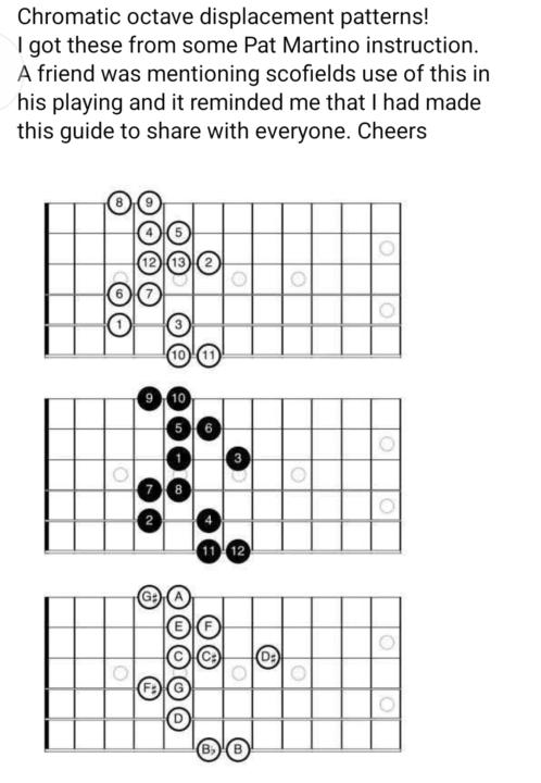 Pats Chromatic Octave displacement