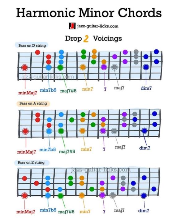 Harmonic minor chords