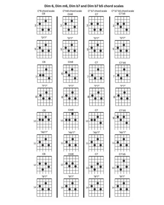 Dim chord scales