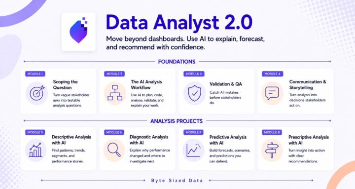 Data Analyst 2.0