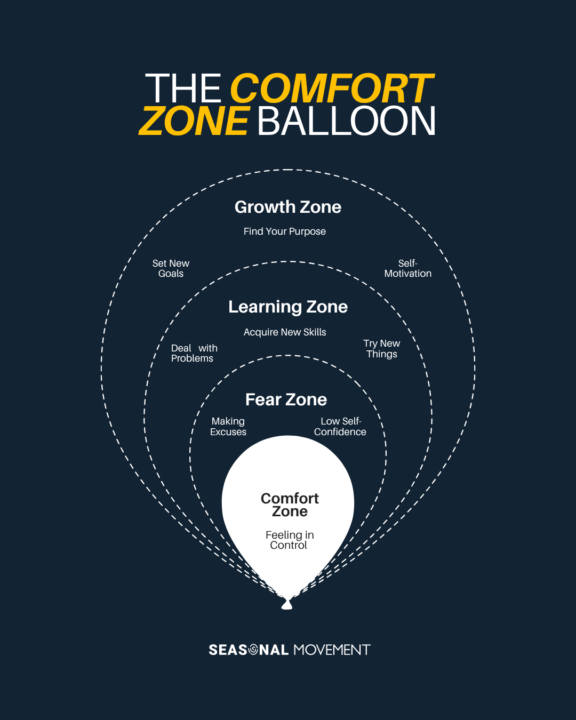 The Comfort Zone Balloon: Where Are You Right Now?