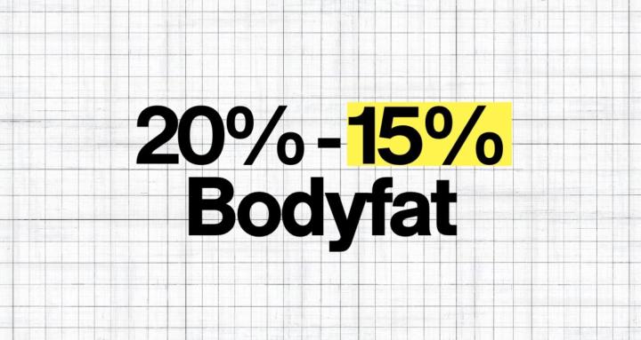 15% Body Fat