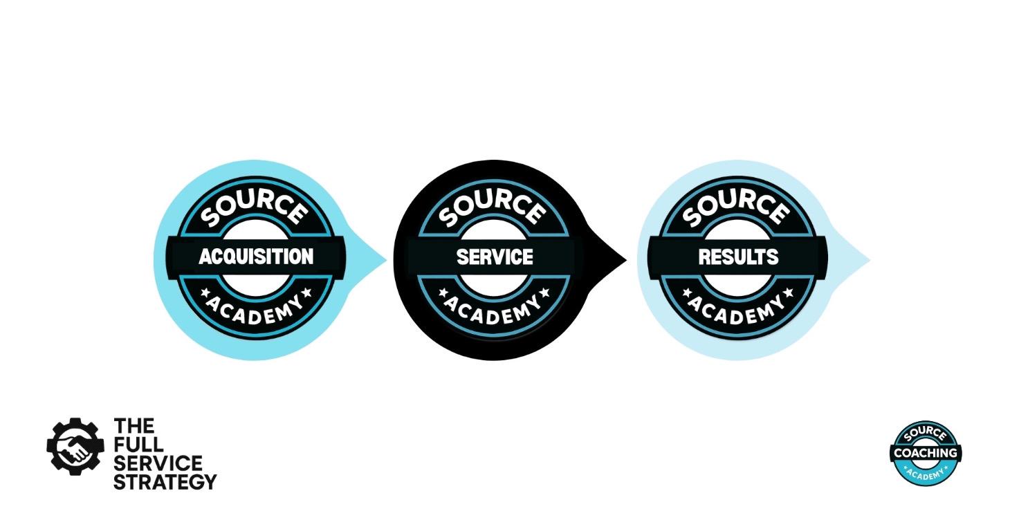 The Full Service Strategy