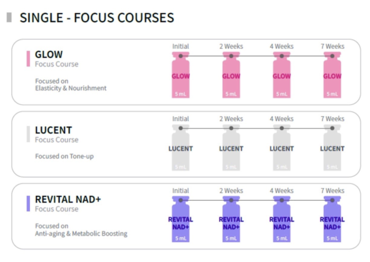 AETERDERM Puri Heal: Lucent vs. Revital NAD+ vs. Glo(Glow)