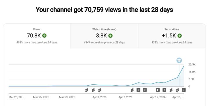 🚀 Turn Views Into Growth – Let Me Manage Your YouTube Channel!