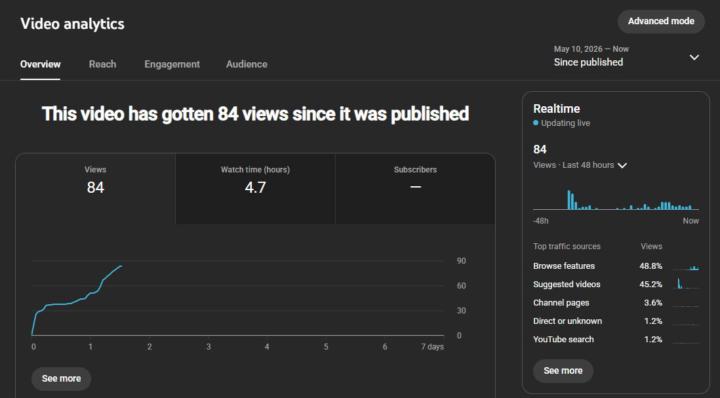 🚀 Another client video getting pushed by the YouTube algorithm.