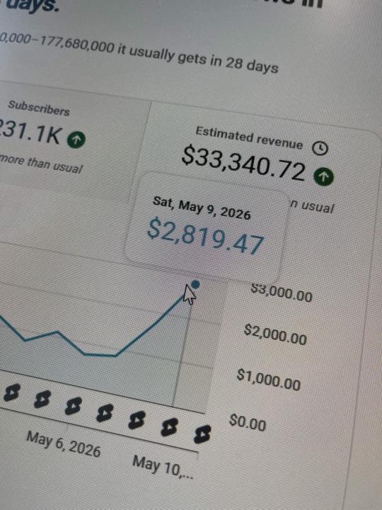 $33,340 in revenue and 237K+ subscribers 📈