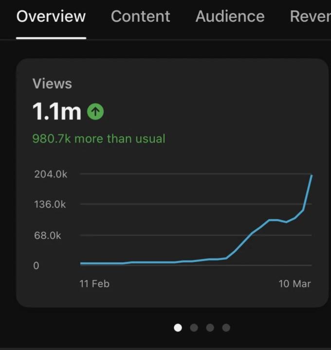 1M Views in 28 Days with YouTube Automation 🚀