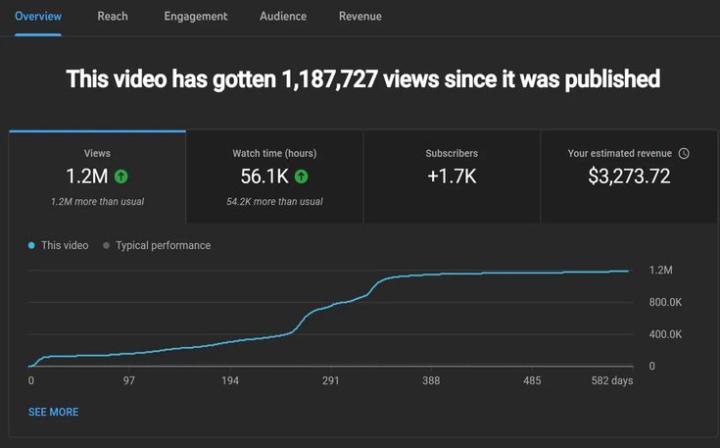 This is what smart YouTube management looks like.