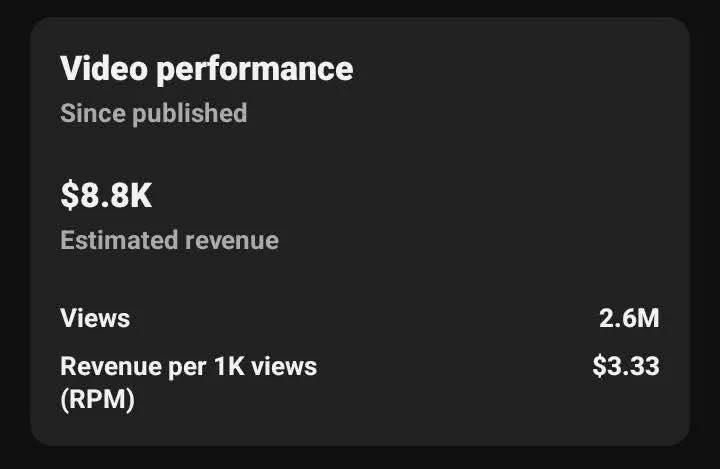 2.6M views → $8.8K revenue 💸