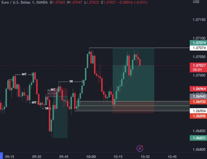Tnt Trader