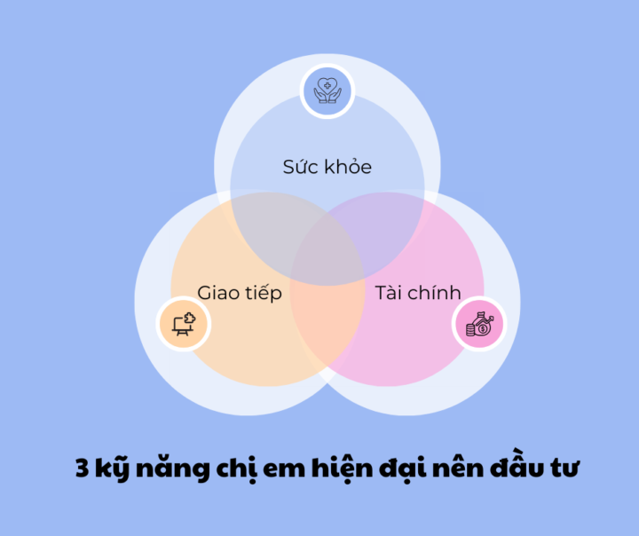 3 kỹ năng chị em hiện đại nên đầu tư: "Giao tiếp, tài chính, sức khỏe”