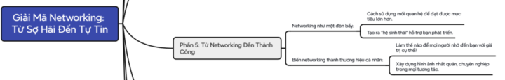 Nếu bạn chưa biết cách networking tự tin nhận ngay ebook này!!! 