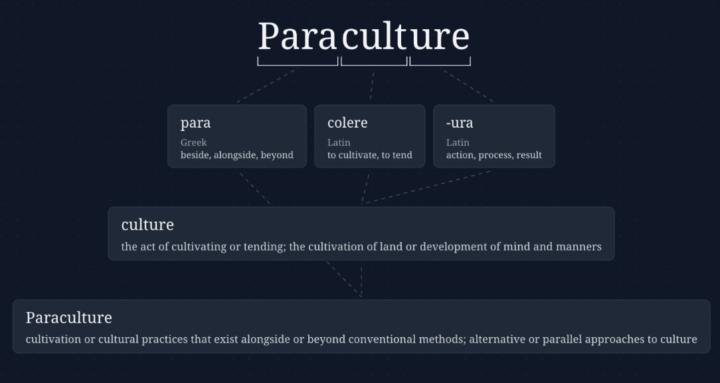 Paraculture