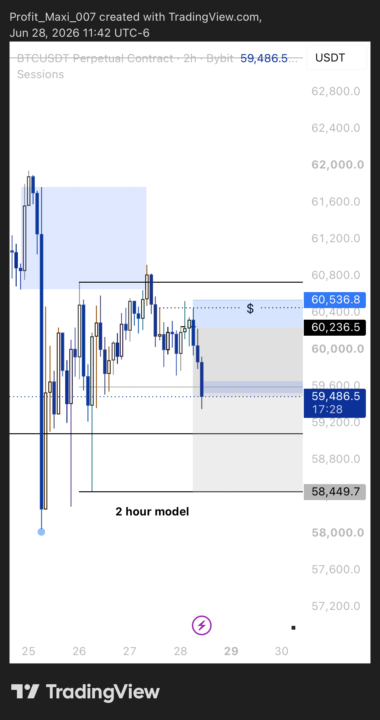 BTC in a confirmed model 
