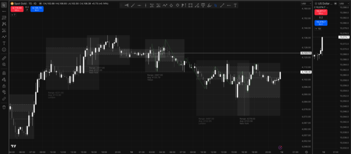Market Structure Screenshot 