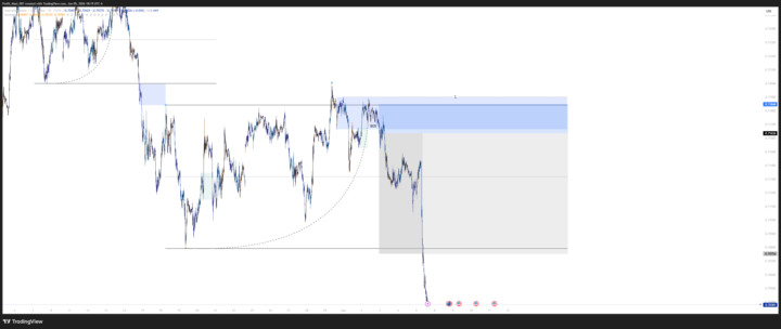 AUDUSD. nice distribution model