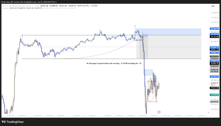 Scalping futures is my future 