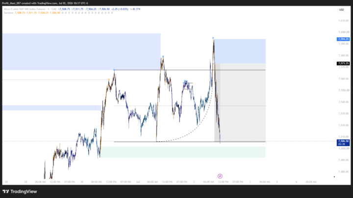 Missed Entry +3.21R