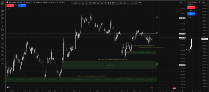 SUPPLY & DEMAND