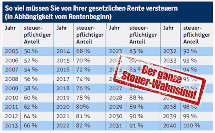 Wird die deutsche Rente nach Paraguay ohne Abzüge überwiesen?