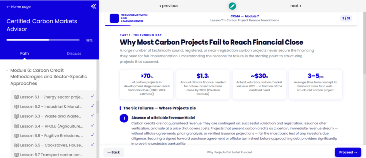 Over 70% of carbon projects in development phase never reach financial close. 