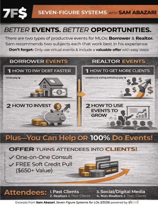 InfoGraphic: Better Events. Better Opportunities