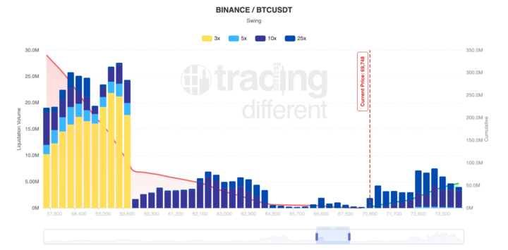 Análisis Liquidation Map