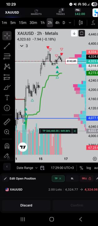 XAUUSD TRADE IDEA