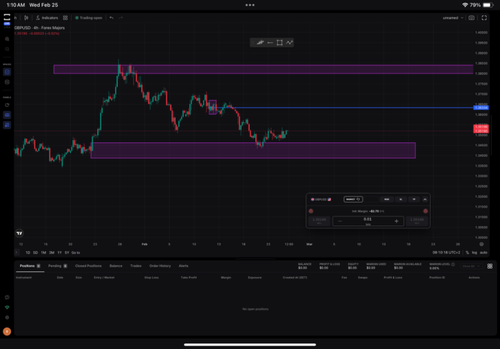 GPBUSD charts