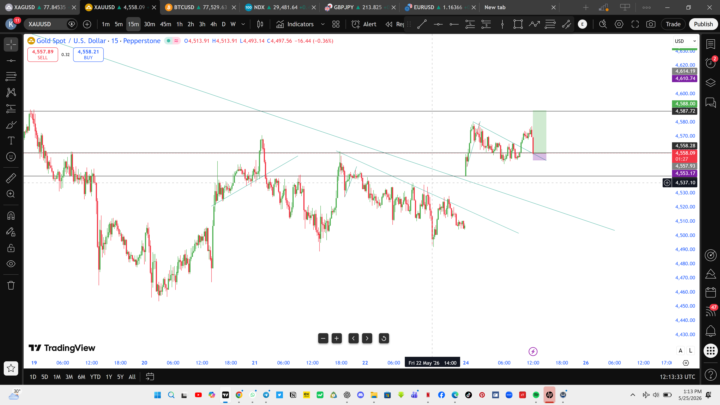 my expectation on Gold... Hopefully 