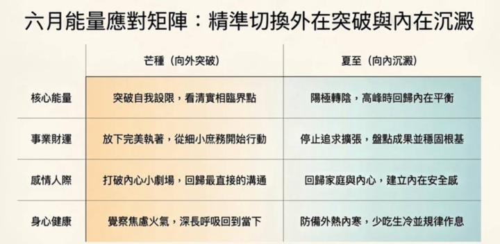 【秘學占卜】二十四節氣也有能量規律！