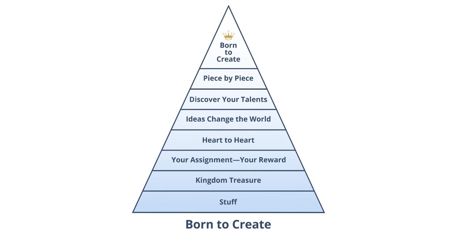 Children Are Naturally Creator